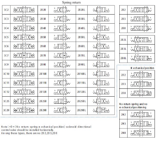 DSG-01-3C2-D24-51T